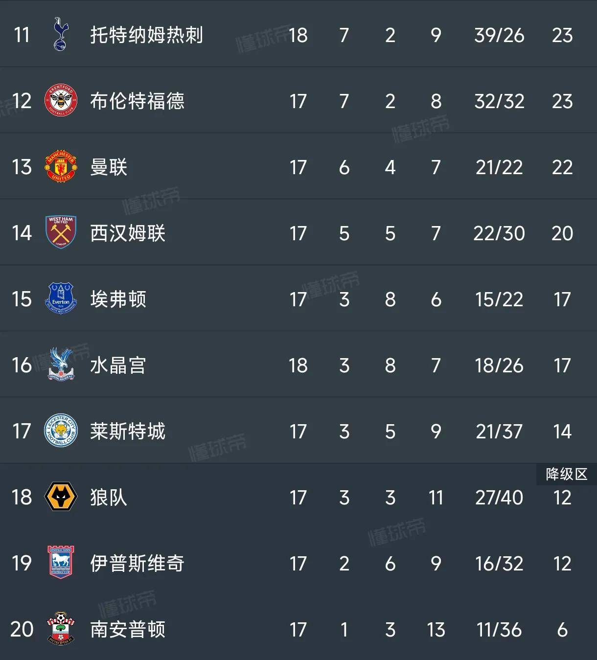 切尔西五连胜继续领跑积分榜，哈兰德主帅陷下课危机！的简单介绍